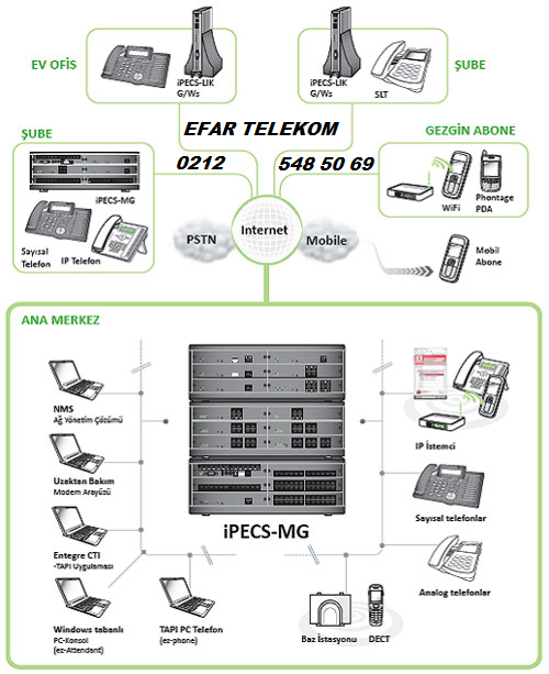 Ericsson LG Teknik Servis